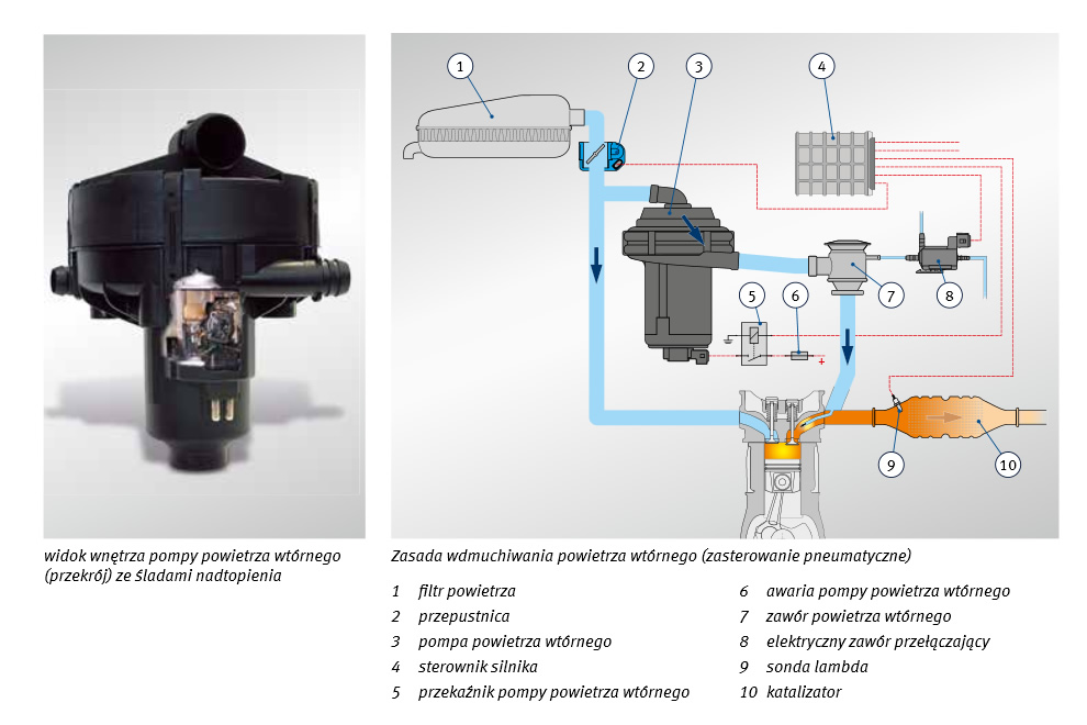 pompa powietrza wtórnego.jpg