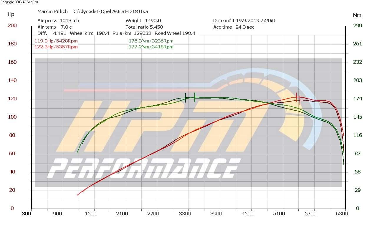dyno.jpg